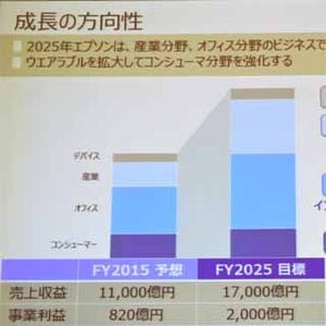 強みである省・小・精の技術に基づいた価値を提供 - 複合機市場への本格参入を宣言したエプソンの新戦略