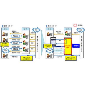 NRI、IT運用管理の最新版「Senju Family 2016」を発売 - DevOps機能を追加