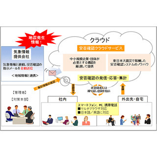 日立産業制御、中小企業向けにパッケージ化した安否確認クラウドサービス