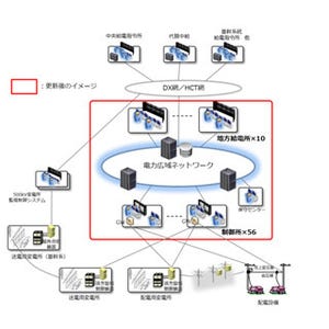 東芝、東電向け次世代監視制御システムを受注