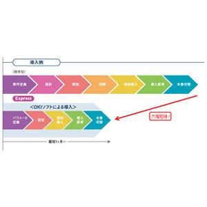 OKIソフトウェア、小規模コンタクトセンター向けCRMソリューションを発売