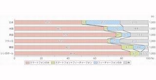 モバイルで一歩リードするためのデジタルマーケティング戦略とは?（前編）