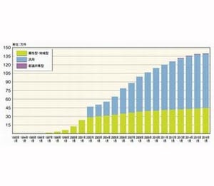 JPRS、2015年の年次報告書を公開