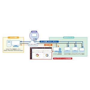 キヤノンITS、クラウド上でESETのクライアント管理ができるオプション提供