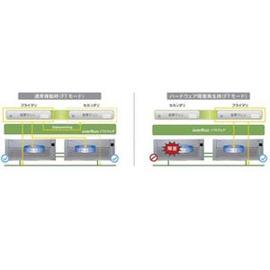 日立など、設備のダウンタイムを低減する製造分野向けソリューションを提供