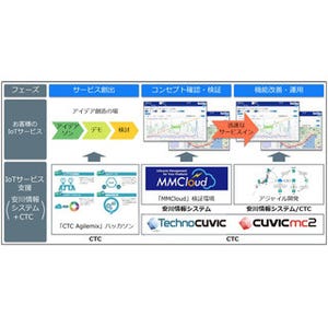 安川情報システムとCTC、IoT活用の新規サービス立ち上げに向けた支援を開始