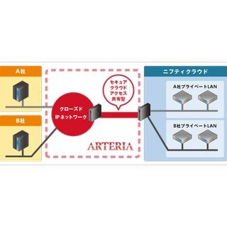 ニフティ、月額8000円でクラウドへセキュアに接続できるソリューション