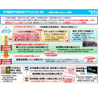 環境省が温室効果ガス80%減達成へ行動計画 低炭素ビジョンも策定へ