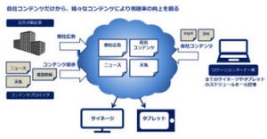 KDDI、他社の広告も配信可能な「ネットワーク型広告サイネージ」