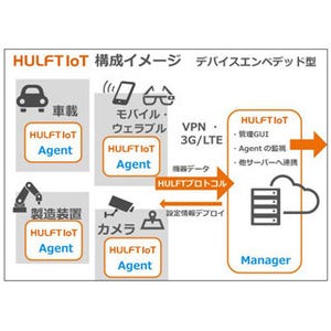 セゾン情報システムズ、IoT対応製品の先行検証版を提供開始