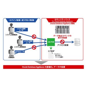 アシスト、「Oracle Database Appliance」向けのセキュリティパック発売