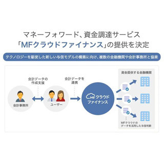 マネーフォワード、新しい与信モデル構築に向けたFinTechサービスを発表