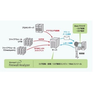 ゾーホー、運用管理製品の自治体情報セキュリティクラウド向けライセンス