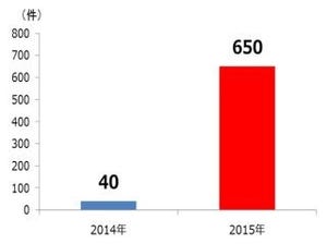 被害が1年で10倍以上のランサムウェア、トレンドマイクロが対策手引書