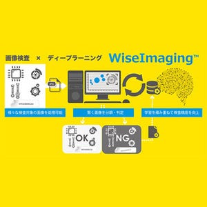 CEC、画像処理技術とディープラーニング使用の画像検査システムを発売