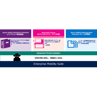 単なるMDMはもう終わり - マイクロソフトが教える"説明責任"の重要性(前編)