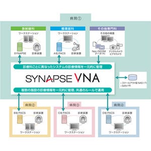 富士フイルム、各診療科の情報を一元的に管理・保管できるシステムを発表