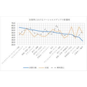 経済産業省が企業のソーシャルメディア活用に関する調査報告書を公表！