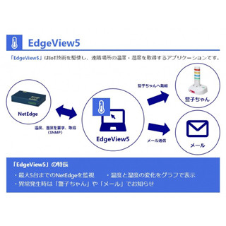 IoTで現場の温湿度を監視するソフト - 東亜ソフトが開発