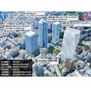 森ビル、虎ノ門に3棟の超高層ビル建設 - 新駅と連動