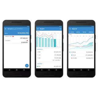 マネーフォワード、iOSに加え「MFクラウド会計」のAndroidアプリを提供開始