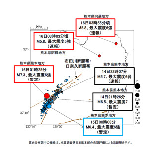 熊本県で新たにM7.3の地震が発生 - 阿蘇山では噴火を観測 関係性は不明