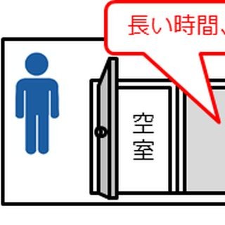 IoTで「トイレの長時間利用」を通知するサービスを提供 - ファンブライト