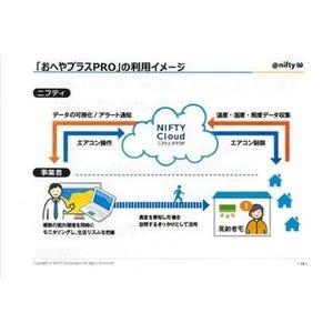 ニフティ、高齢者宅の室内変化をIoTで察知する介護事業者向けサービス