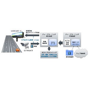 電通とクラウディアンなど4社、ビッグデータ利用で屋外広告の実証実験