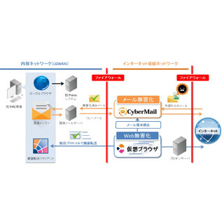 アシストとサイバーソリューションズが自治体向けネットワーク分離で協業