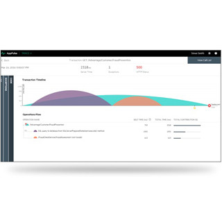 HPE、アプリケーション開発を支援する「HPE AppPulse Trace」の提供開始