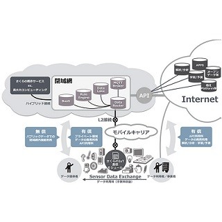 さくらインターネットら、スマートロックを扱う合弁会社設立