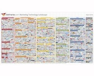 Marketing Technology Landscape 2016を読む（前編）