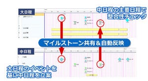 関連部門日程の同時表示&連動で効率化、「SynViz S2」の最新バージョン