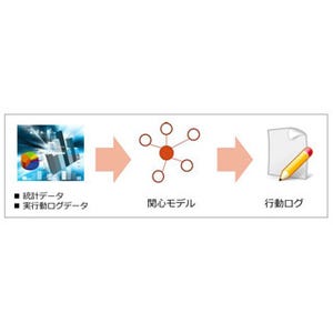 KDL、キリンと自販機データを使用した購買行動シミュレーションを実施