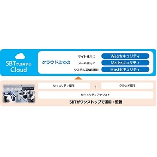 SBT、クラウドセキュリティ対策をセキュリティ専門家が分析する新サービス