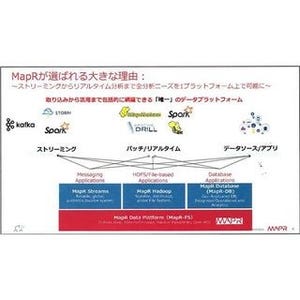 商用Hadoop「MapR」、製品名を「Converged Data Platform」変更