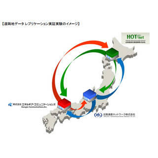 エネコムなど、オールフラッシュストレージ活用の災害対策環境の実証実験