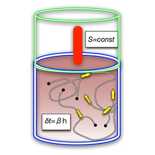 物質を構成する粒子の乱雑さを決める時間の対称性を発見 - 理研と京大