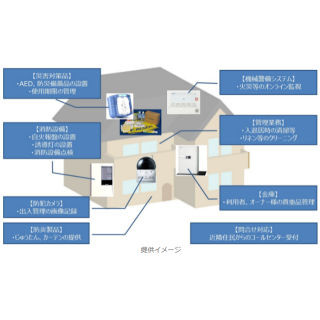 ALSOK、防災関連サービスの「民泊運営サポートソリューション」