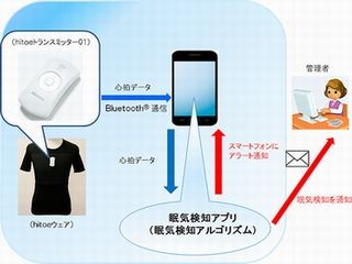 NTTドコモら、心拍測定ウェアでドライバーの居眠りを防止する実証実験