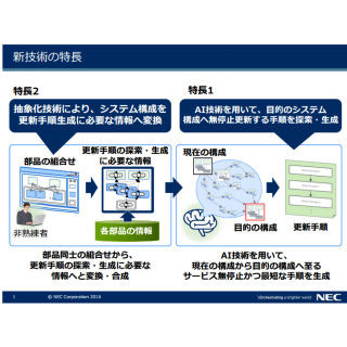 NEC、サービス停止しない「システム自動更新AI技術」開発