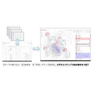 サイバネット、専門知識不要のビッグデータ可視化ツールの販売開始