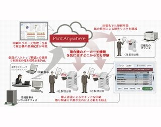 富士通、仮想デスクトップのセキュリティを強化するサービス