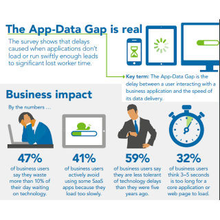 ニンブル ストレージ、「app-dataギャップ」の調査・分析結果発表