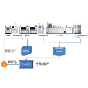 オムロン、プリント基板の実装ライン向け次世代品質管理システムを発表