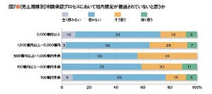 日本の企業の"請求書"における課題とは？日本CFO協会がレポートを発表