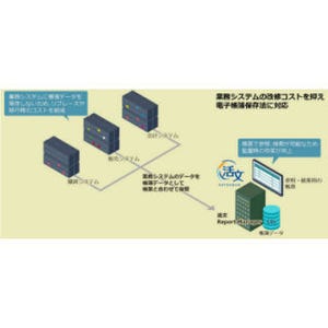 日立ソリューションズ、電子帳簿保存法の長期保存対応の「活文」最新版