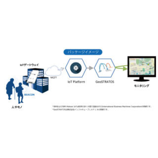 ぷらっとホーム、IBMのクラウドを利用した位置測位パッケージ