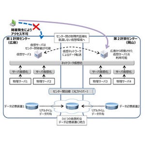 アスラテック、Pepperをインターネット経由で遠隔操作するシステムを開発